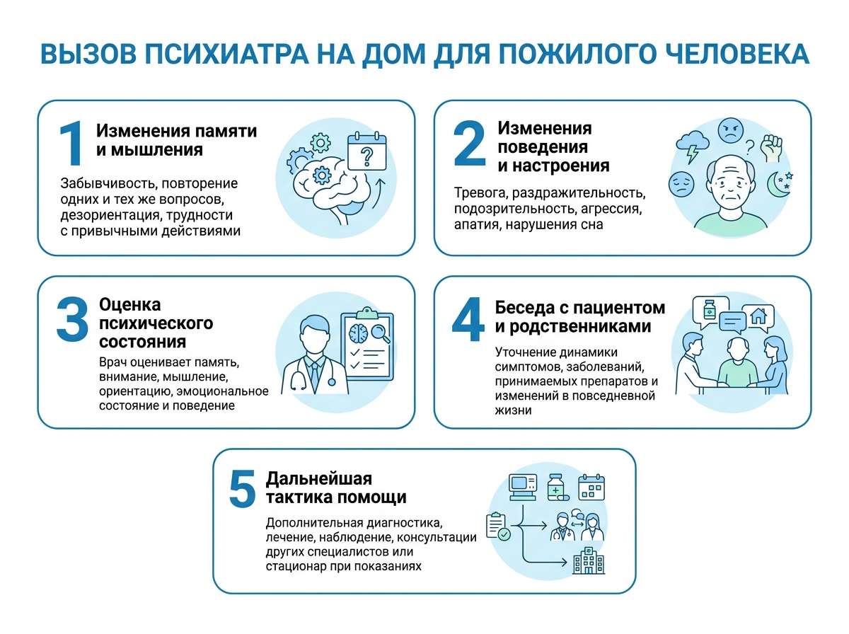 вызов психиатра на дом для пожилого человека инфографика 